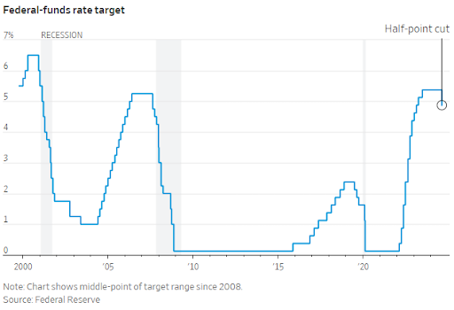 Image source: WSJ